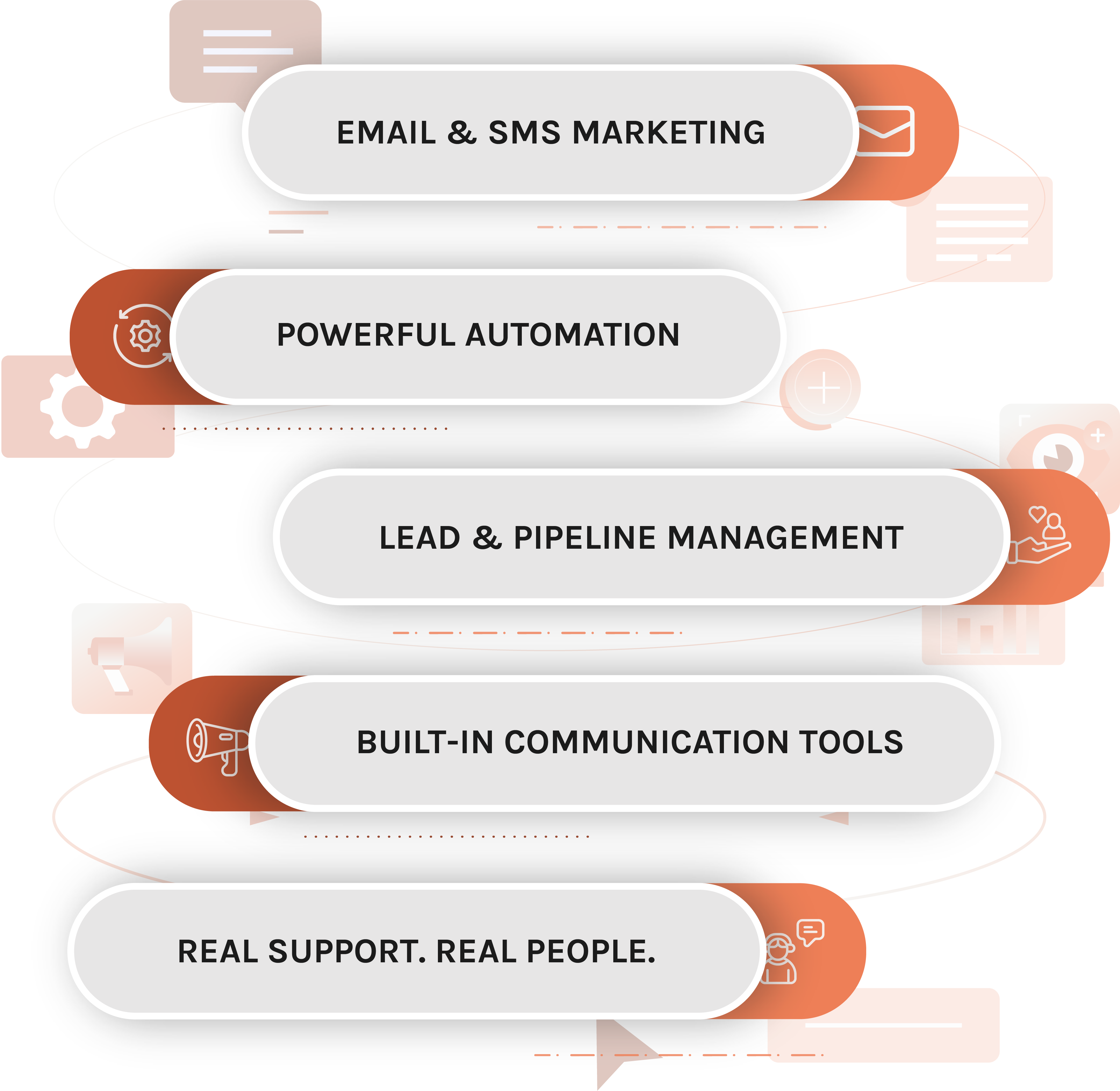 CRM dashboard showing leads, contacts and conversations